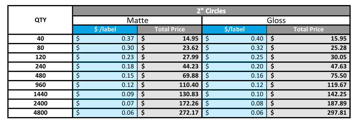 Digital Label Pricing Chart - 2